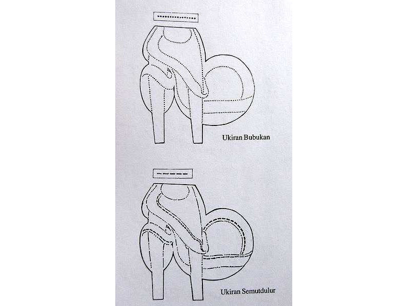 punch types-bubukan-semut dulur-sunarto 97